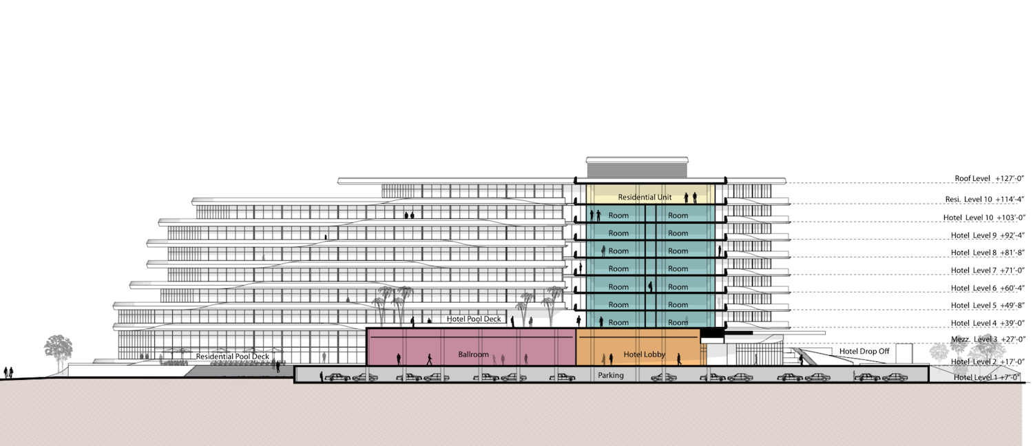 Hotel Sections. Courtesy of HKS Architects.