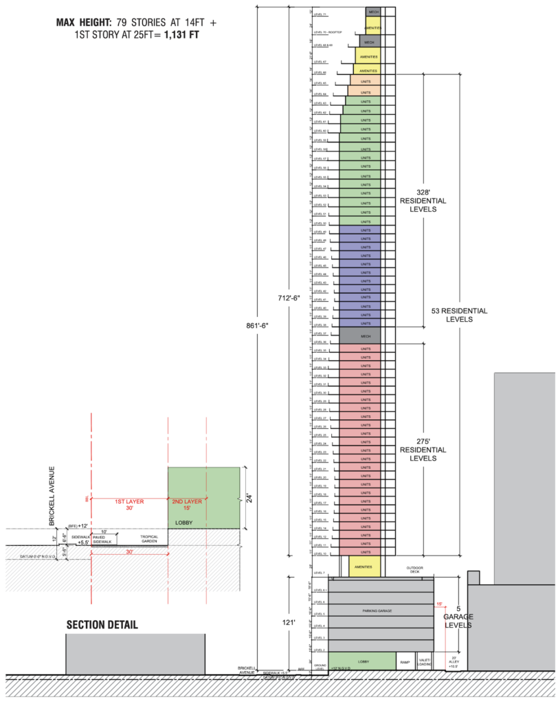 861FootTall 1428 Brickell Skyscraper Submitted To Miami's Urban Development Review Board